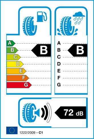 Etykieta energetyczna opon