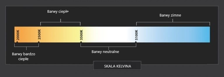 Skala Kelvina dzieląca barwy światła na zimne, ciepłe i neutralne