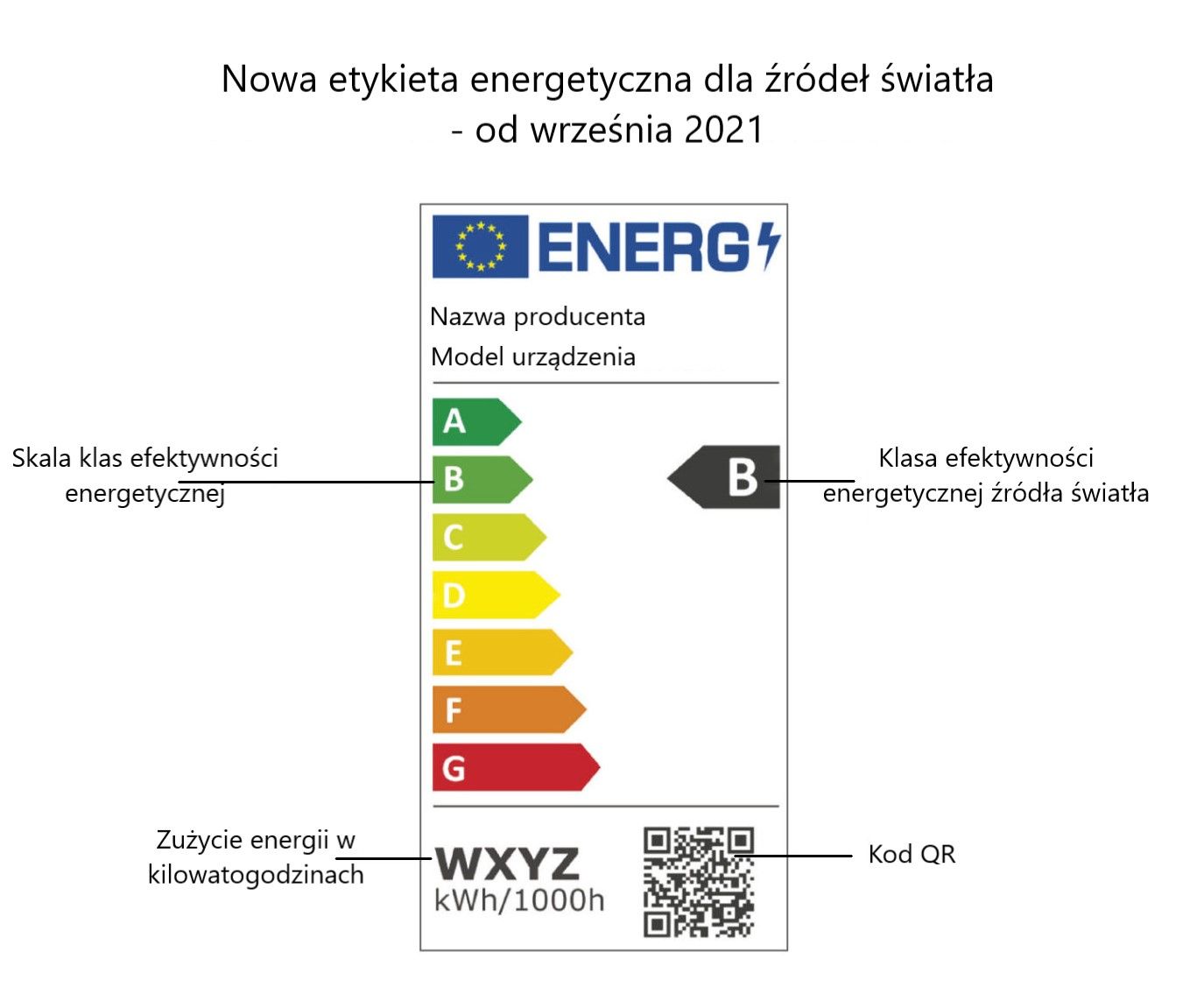 Efektywność Energetyczna Oświetlenia – Klasy Energetyczne | Ardant.pl