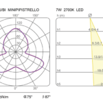 2700k led